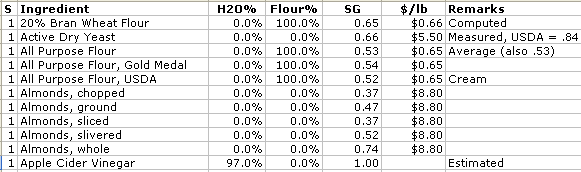 Ingredient Lookup