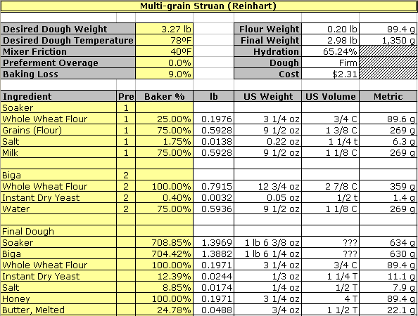 Bread Hydration Chart