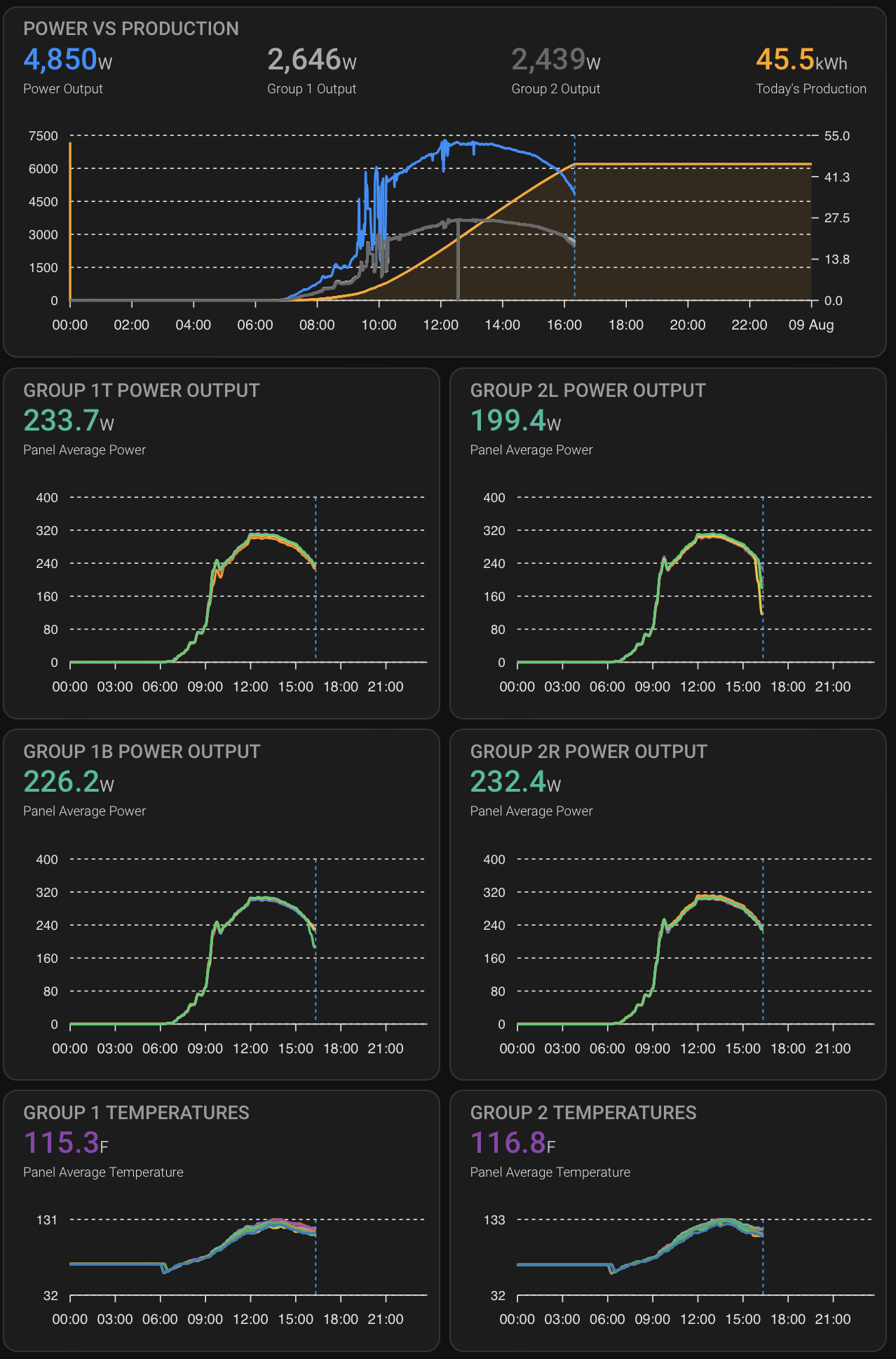 ha-solar-graphs.png